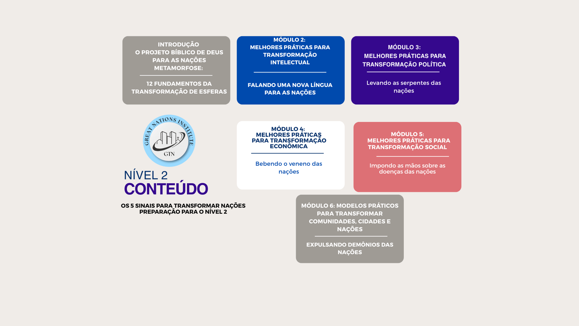 Conteúdo do Nível 2 e módulos de melhores práticas