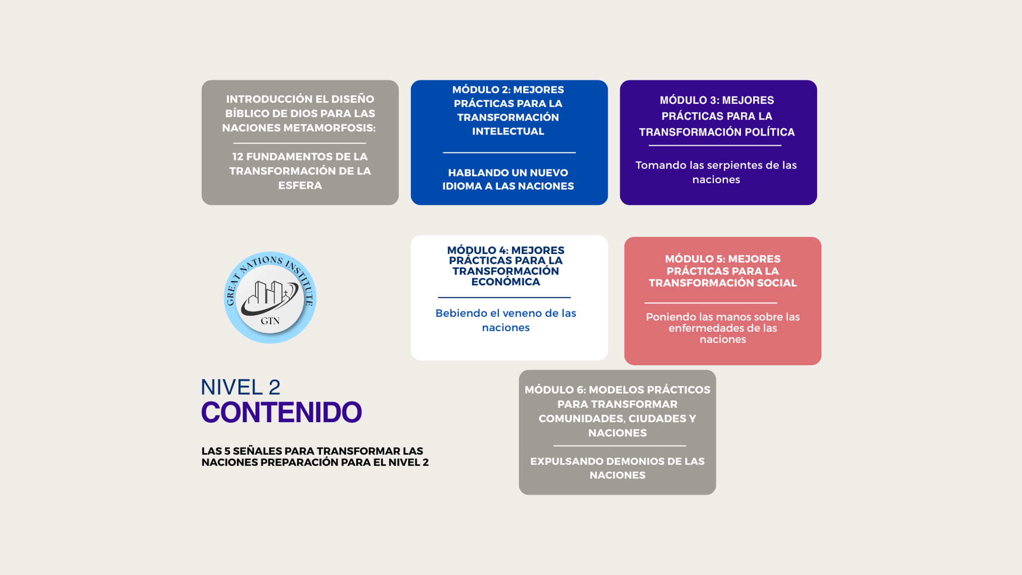 Contenido del Nivel 2 y módulos de mejores prácticas
