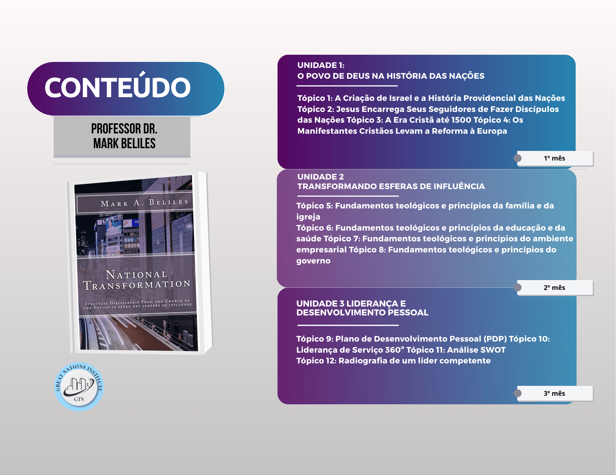 Conteúdo do curso Nível 1