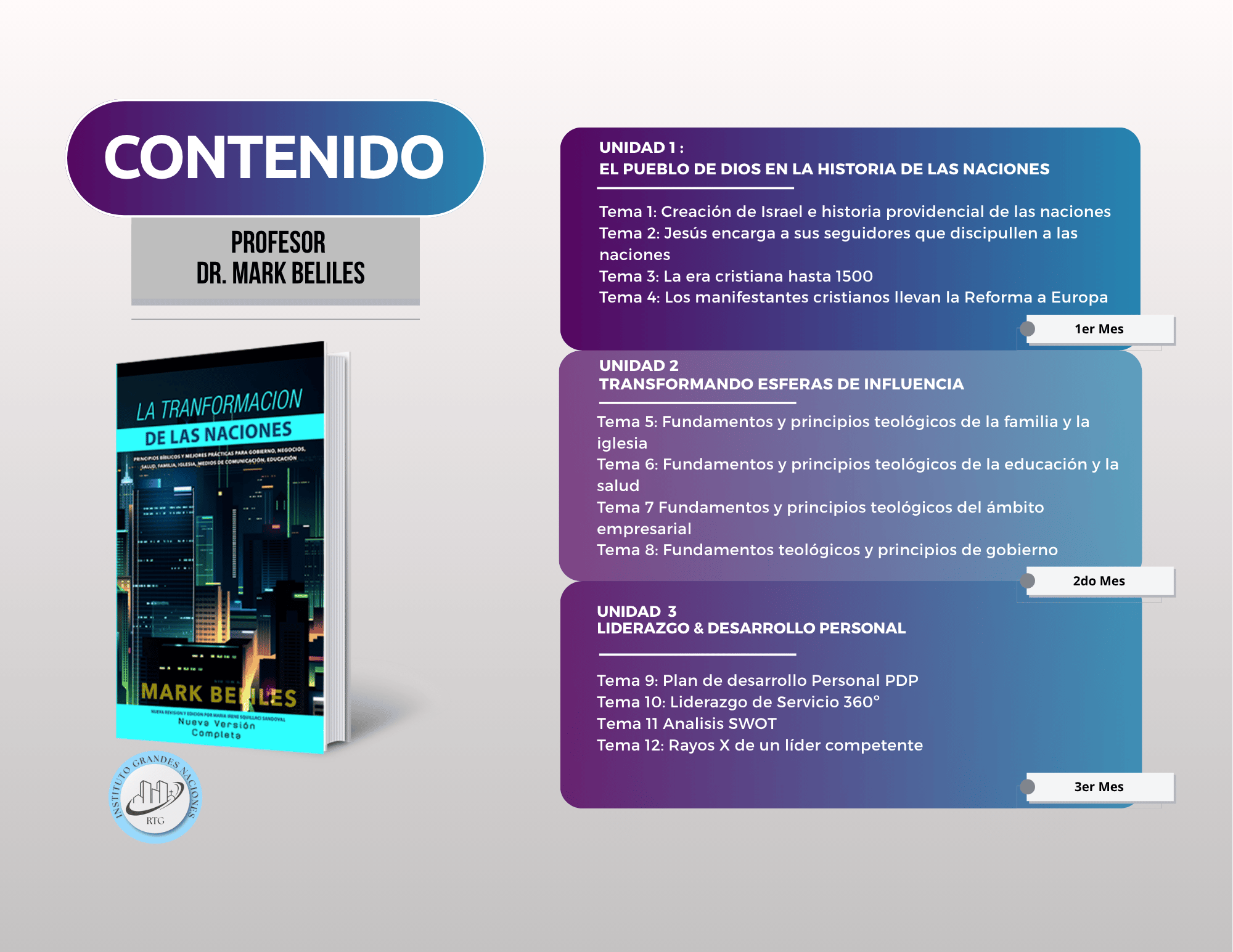 Contenido del curso Nivel 1