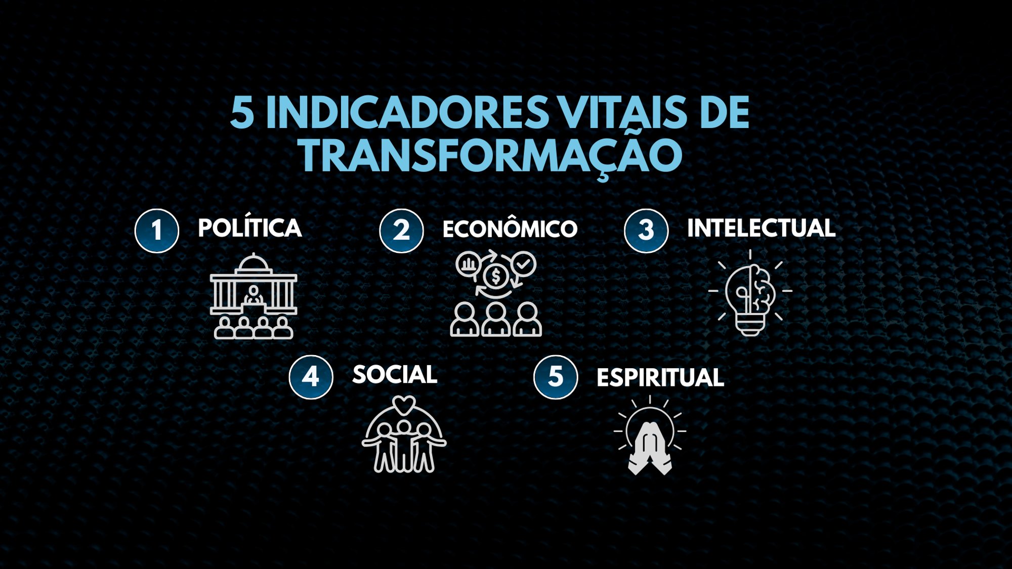 Objetivos Estratégicos