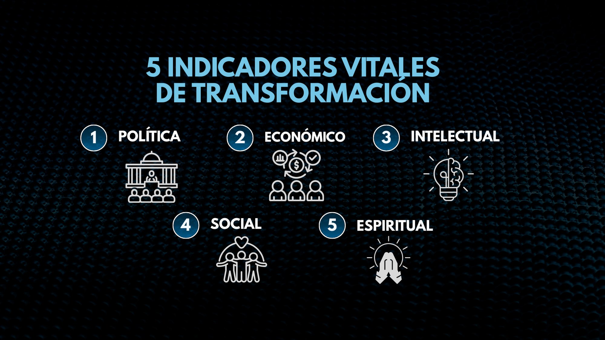 Objetivos Estratégicos