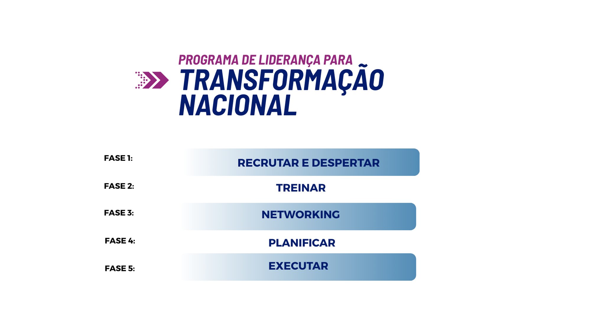 Introdução às 5 etapas