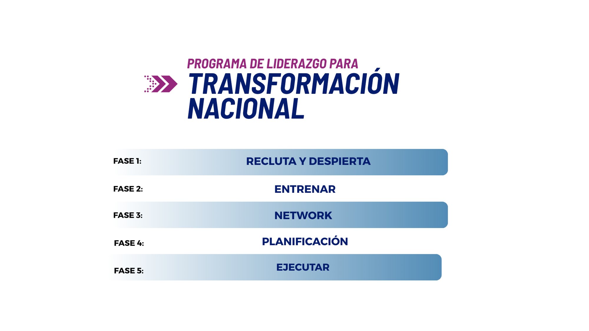 Introducción a las 5 etapas